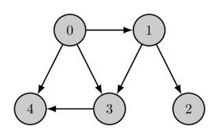 one topological order